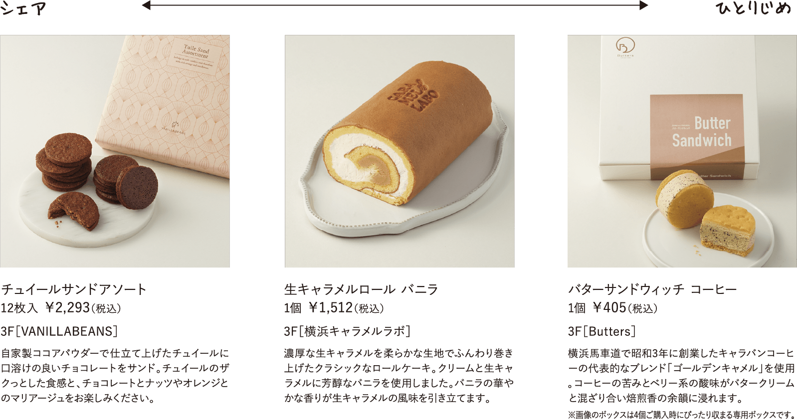 シェア ひとりじめ 横浜ミルククッキー 30枚入 ￥1,450（税込）シンプルなミルククッキーを、童話の「赤い靴」をイメージしたパッケージでお届け。30枚入りなので会社や仲間など大人数に配るお土産としても人気です。 1F［お菓子の太子堂］ チュイールサンドアソート 12枚入 ￥2,293（税込）自家製ココアパウダーで仕立て上げたチュイールに口溶けの良いチョコレートをサンド。チュイールのザクっとした食感と、チョコレートとナッツやオレンジとのマリアージュをお楽しみください。 3F［VANILLABEANS］ バターサンドウィッチ コーヒー 1個 ￥405（税込）横浜馬車道で昭和3年に創業したキャラバンコーヒーの代表的なブレンド「ゴールデンキャメル」を使用。コーヒーの苦みとベリー系の酸味がバタークリームと混ざり合い焙煎香の余韻に浸れます。 3F［Butters］ 生キャラメルロール バニラ 1個 ￥1,512（税込） 濃厚な生キャラメルを柔らかな生地でふんわり巻き上げたクラシックなロールケーキ。クリームと生キャラメルに芳醇なバニラを使用しました。バニラの華やかな香りが生キャラメルの風味を引き立てます。 3F［横浜キャラメルラボ］