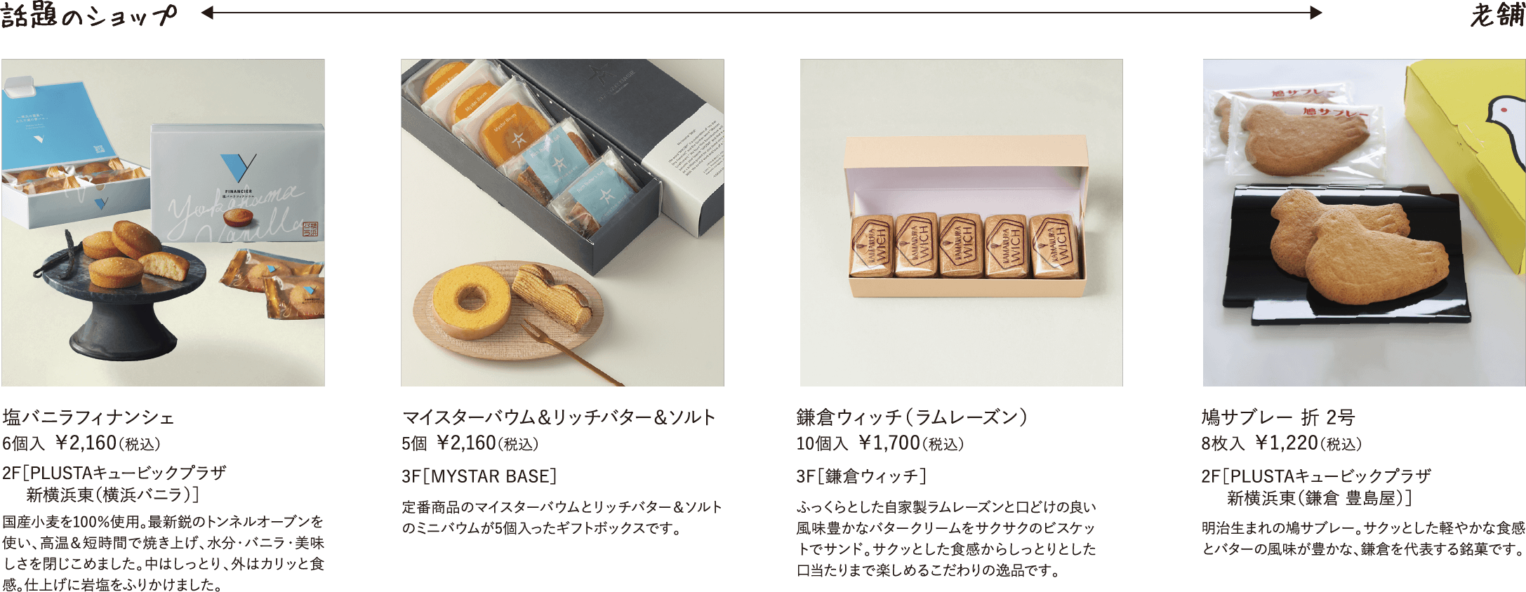 話題のショップ 老舗 塩バニラフィナンシェ 6個入 ￥2,160（税込） 国産小麦を100％使用。最新鋭のトンネルオーブンを使い、高温＆短時間で焼き上げ、水分・バニラ・美味しさを閉じこめました。中はしっとり、外はカリッと食感。仕上げに岩塩をふりかけました。 2F［PLUSTAキュービックプラザ 新横浜東（横浜バニラ）］ マイスターバウム＆リッチバター＆ソルト 5個 ￥2,160（税込）定番商品のマイスターバウムとリッチバター＆ソルトのミニバウムが5個入ったギフトボックスです。 3F［MYSTAR BASE］ 鎌倉ウィッチ（ラムレーズン） 10個入 ￥1,700（税込） ふっくらとした自家製ラムレーズンと口どけの良い風味豊かなバタークリームをサクサクのビスケットでサンド。サクッとした食感からしっとりとした口当たりまで楽しめるこだわりの逸品です。 3F［鎌倉ウィッチ］ 鳩サブレー 折 2号 8枚入 ￥1,220（税込）明治生まれの鳩サブレー。サクッとした軽やかな食感とバターの風味が豊かな、鎌倉を代表する銘菓です。 2F［PLUSTAキュービックプラザ 新横浜東（鎌倉 豊島屋）］